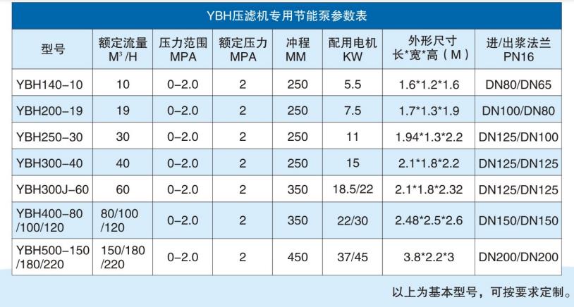 節能型陶瓷泥漿泵參數 節能型陶瓷泥漿泵參數